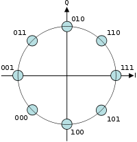 200px-8PSK_Gray_Coded.svg