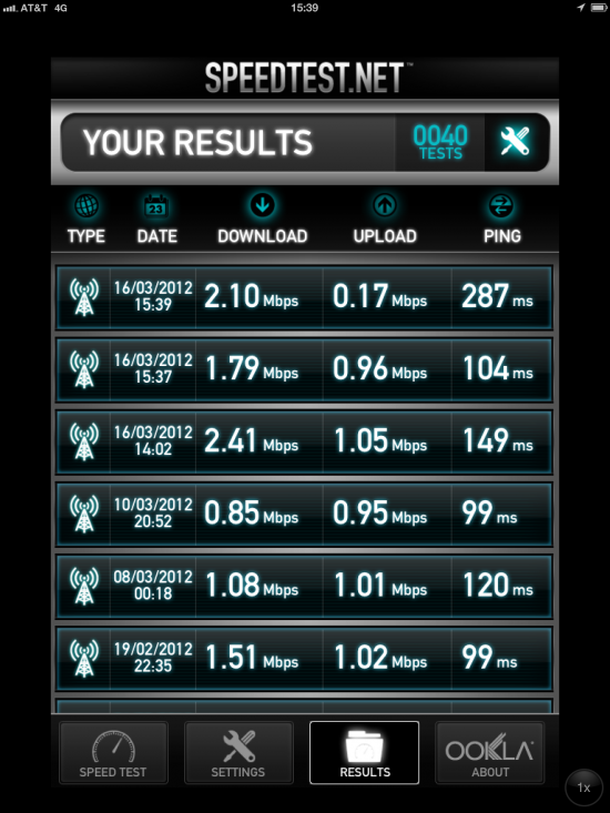 AT&T shows 4G