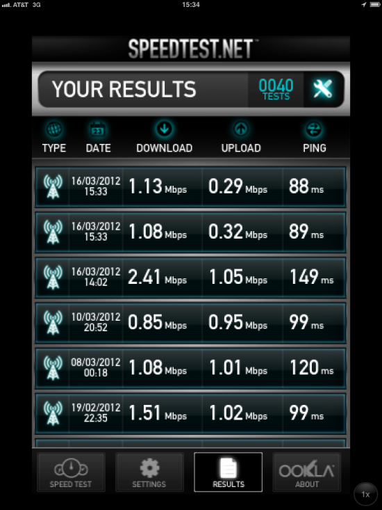 iPad 2 3G download speeds