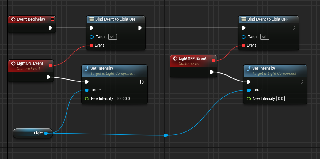 How To Use Event Dispatchers In Unreal Engine Jay Versluis