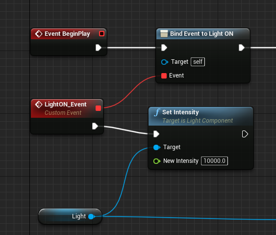 How To Use Event Dispatchers In Unreal Engine Jay Versluis