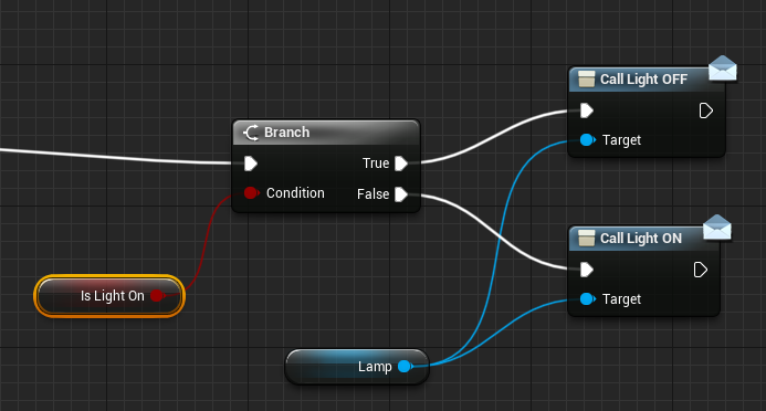 How To Use Event Dispatchers In Unreal Engine Jay Versluis